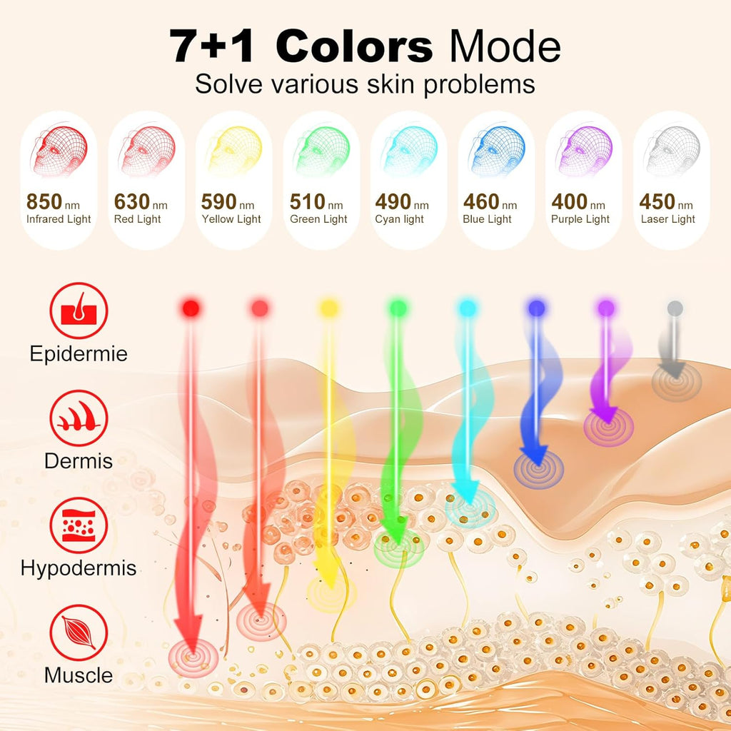 Red Light Therapy for Face, Portable Led Face Mask Light Therapy with Rechargeable Remote, 7 Color Mode Red Light Therapy with 850Nm NIR, Home Use Skin Care Device (Pink)